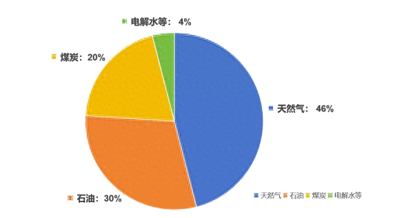 全球氢能市场.png